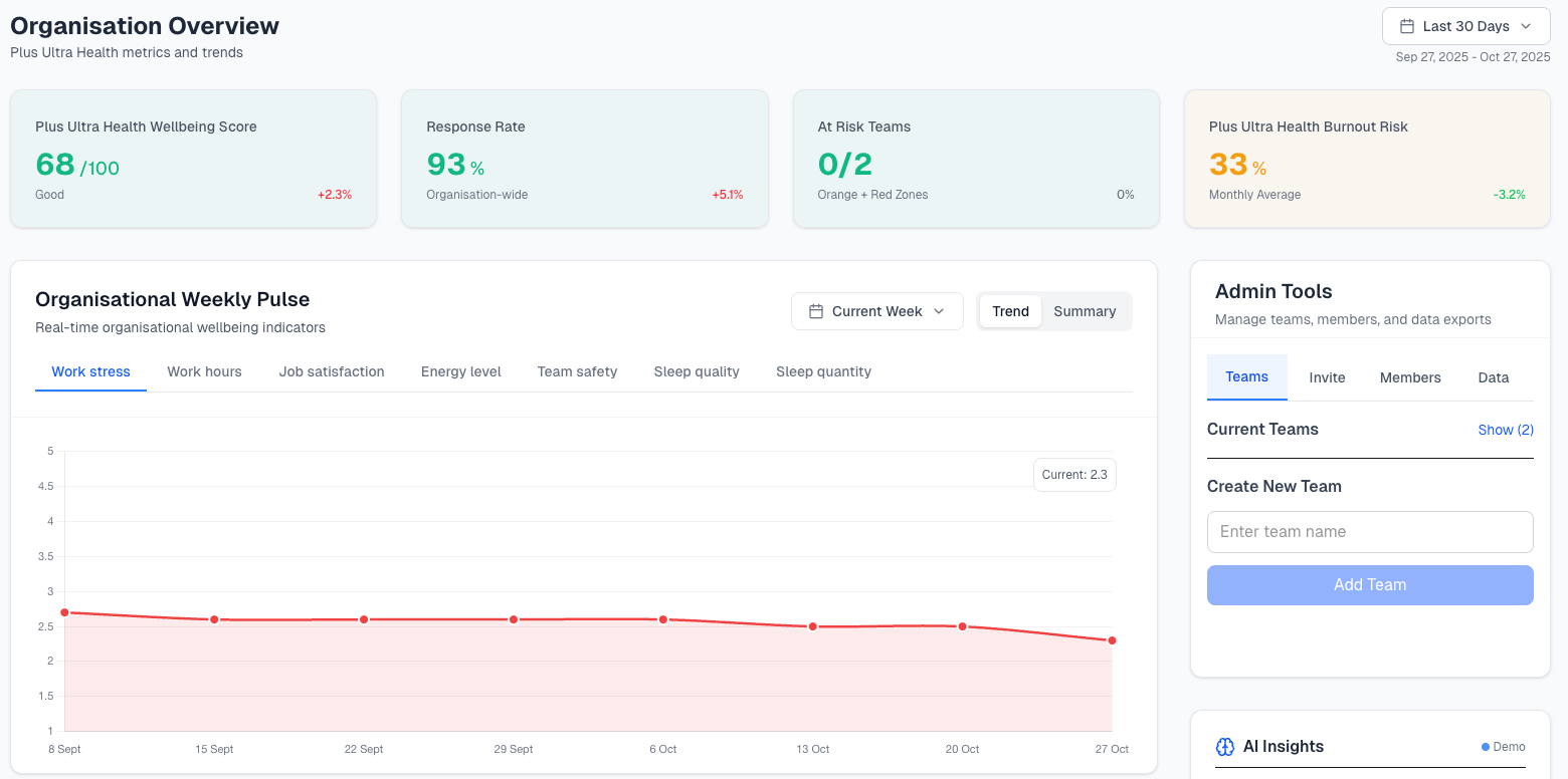 Admin Portal Dashboard