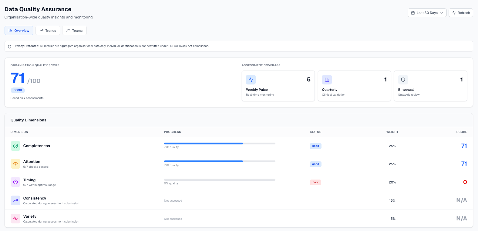 Data Quality Assurance Panel