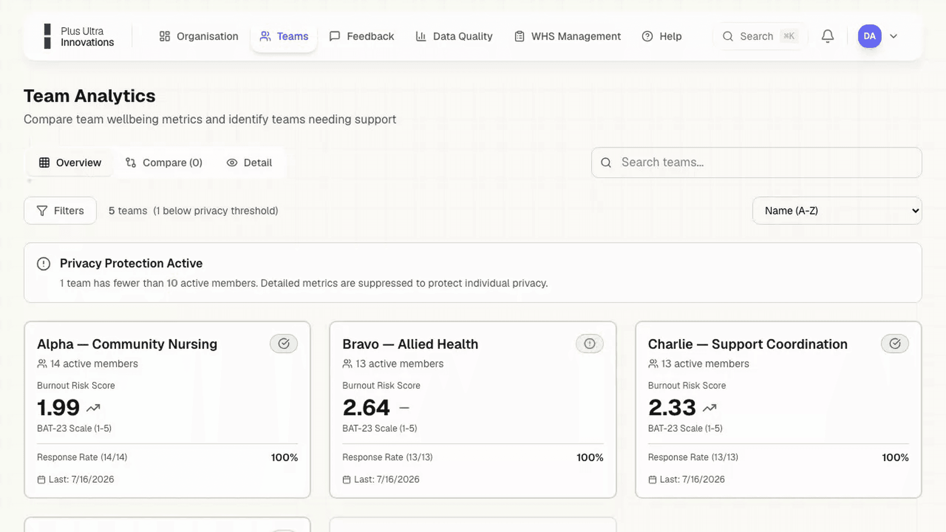 Looping product clip: the team analytics overview, one team's weekly pulse and quarterly assessment trends, and Echo — Palliative Care shown as suppressed below a minimum group of 10 with no metrics.