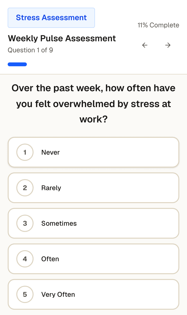 A worker's phone showing question one of nine in the weekly pulse — 'Over the past week, how often have you felt overwhelmed by stress at work?' — with five response options from never to very often and a progress bar reading 11% complete.